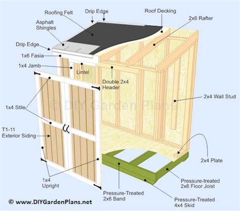 Includes cut & materials list. . 4x8 lean to shed plans free pdf